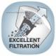 Excelentn filtrace - certifikovan.